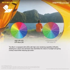 Nitecore 21700 Intelligent Battery System -Nitecore 21700 Intelligent Battery System 6