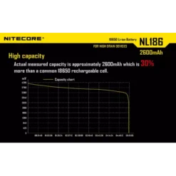 Nitecore 18650 Li-ion Battery (2600mAh) NL1826 -Nitecore 5 172