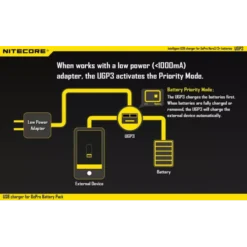 Nitecore UGP3 Charger -Nitecore 6 220