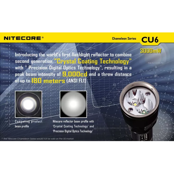 Nitecore CU6 Chameleon 10 Nitecore CU6 Chameleon - Image 10