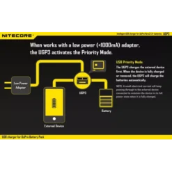Nitecore UGP3 Charger -Nitecore 7 193