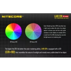 Nitecore LA10 CRI Mini Camping Lantern -Nitecore LA10CRI 9