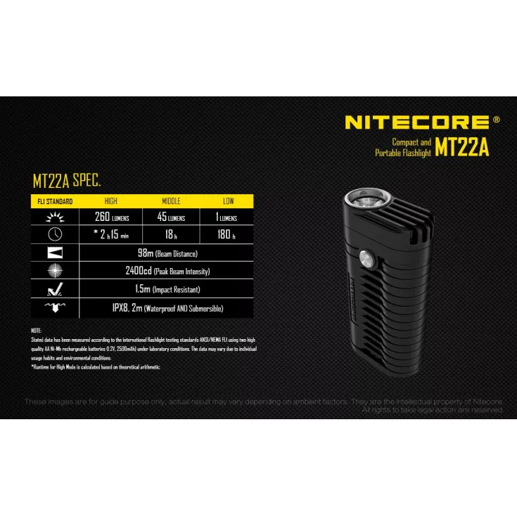 Nitecore MT22A 12 Nitecore MT22A - Image 12