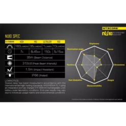 Nitecore NU10 -Nitecore NU10 10