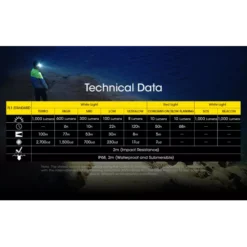 Nitecore NU40 -Nitecore NU40 15