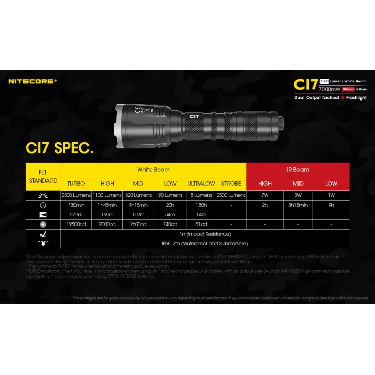 Nitecore CI7 11 Nitecore CI7 - Image 11