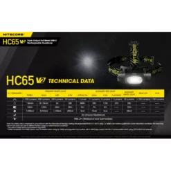 Nitecore HC65 V2 -Nitecore Nitecore HC65 V2 10
