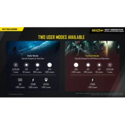 Nitecore MH25 V2 -Nitecore Nitecore MH25 V2 7 1