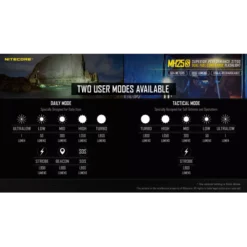 Nitecore MH25S -Nitecore Nitecore MH25S 6