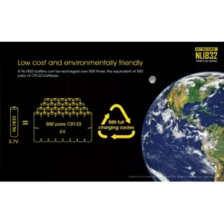 Nitecore 18650 Li-ion Battery (3200mAh) NL1832 -Nitecore Nitecore NL1832 6