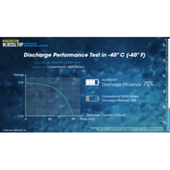 Nitecore NL1835LTHP Low Temperature 18650 3500mAh Li-ion Battery -Nitecore Nitecore NL1835LTHP 8
