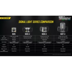 Nitecore NU06 LE -Nitecore Nitecore NU06 LE 8