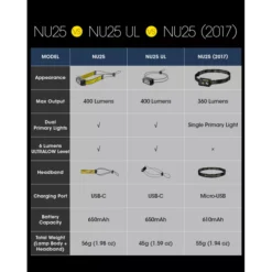 Nitecore NU25 (2022) -Nitecore Nitecore NU25 2022 2