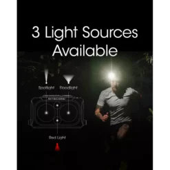 Nitecore NU25 (2022) -Nitecore Nitecore NU25 2022 3