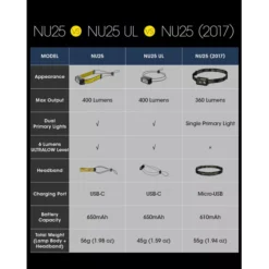 Nitecore NU25 UL -Nitecore Nitecore NU25 UL 9