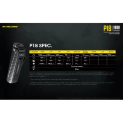 Nitecore P18 -Nitecore Nitecore P18 10