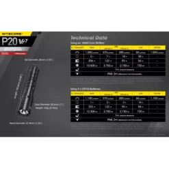 Nitecore P20 V2 -Nitecore Nitecore P20 V2 11