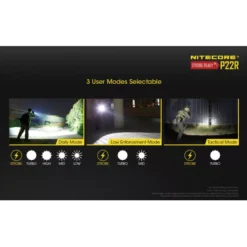 Nitecore P22R -Nitecore Nitecore P22R 7