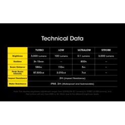 Nitecore SRT7i -Nitecore Nitecore SRT7i 9