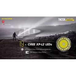 Nitecore TM20K -Nitecore Nitecore TM20K 3