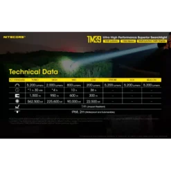 Nitecore TM39 -Nitecore Nitecore TM39 10