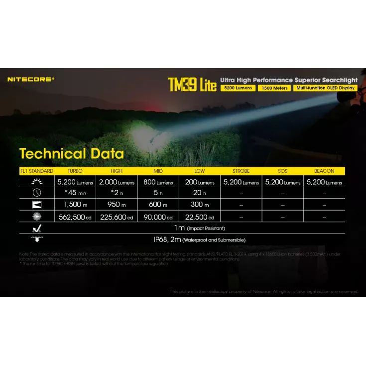 Nitecore TM39 Lite 11 Nitecore TM39 Lite - Image 11
