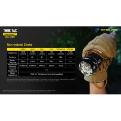 Nitecore TM9K TAC -Nitecore Nitecore TM9K TAC 9