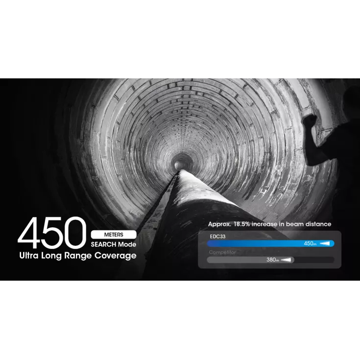 Nitecore EDC33 12 Nitecore EDC33 - Image 12