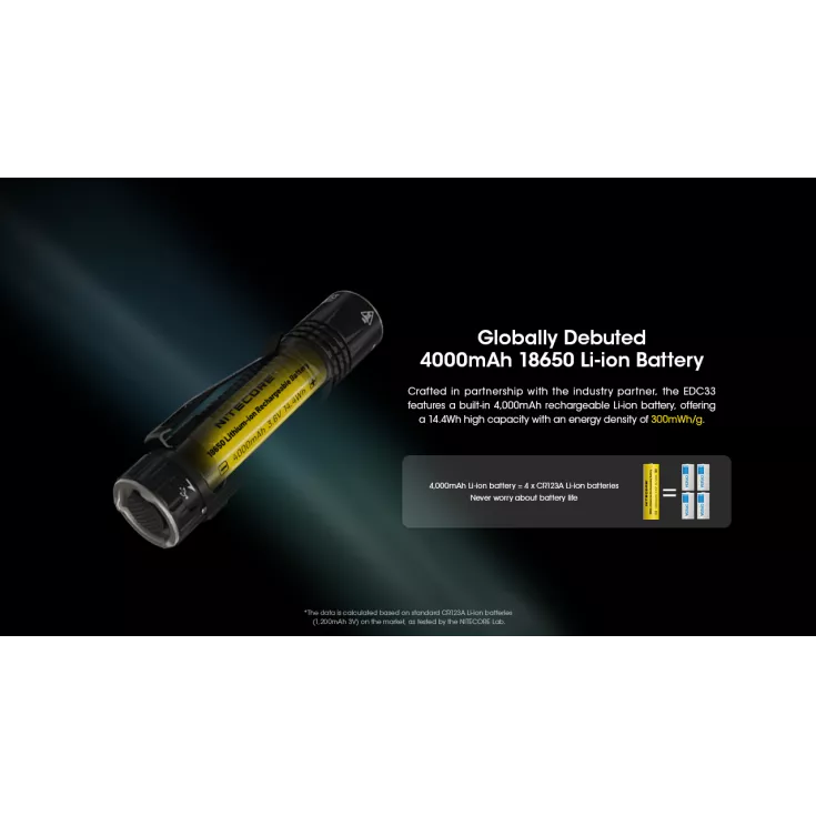 Nitecore EDC33 11 Nitecore EDC33 - Image 11