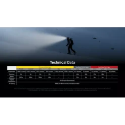 Nitecore HC65 UHE -Nitecore nitecore hc65 uhe 8