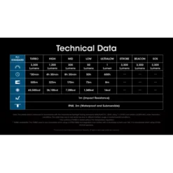 Nitecore MH12 Pro -Nitecore nitecore mh12 pro 11