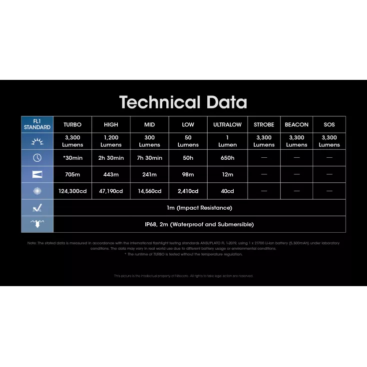 Nitecore MH25 Pro 11 Nitecore MH25 Pro - Image 11