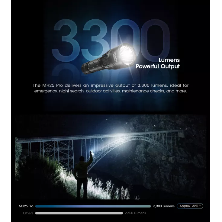 Nitecore MH25 Pro 4 Nitecore MH25 Pro - Image 4