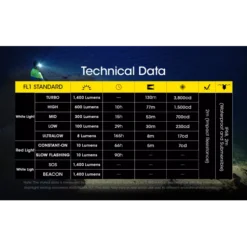 Nitecore NU43 -Nitecore nitecore nu43 9