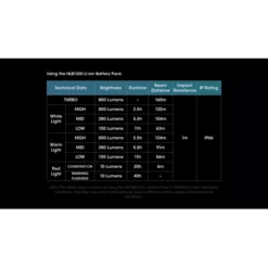 Nitecore UT27 800 -Nitecore nitecore ut27 800 9